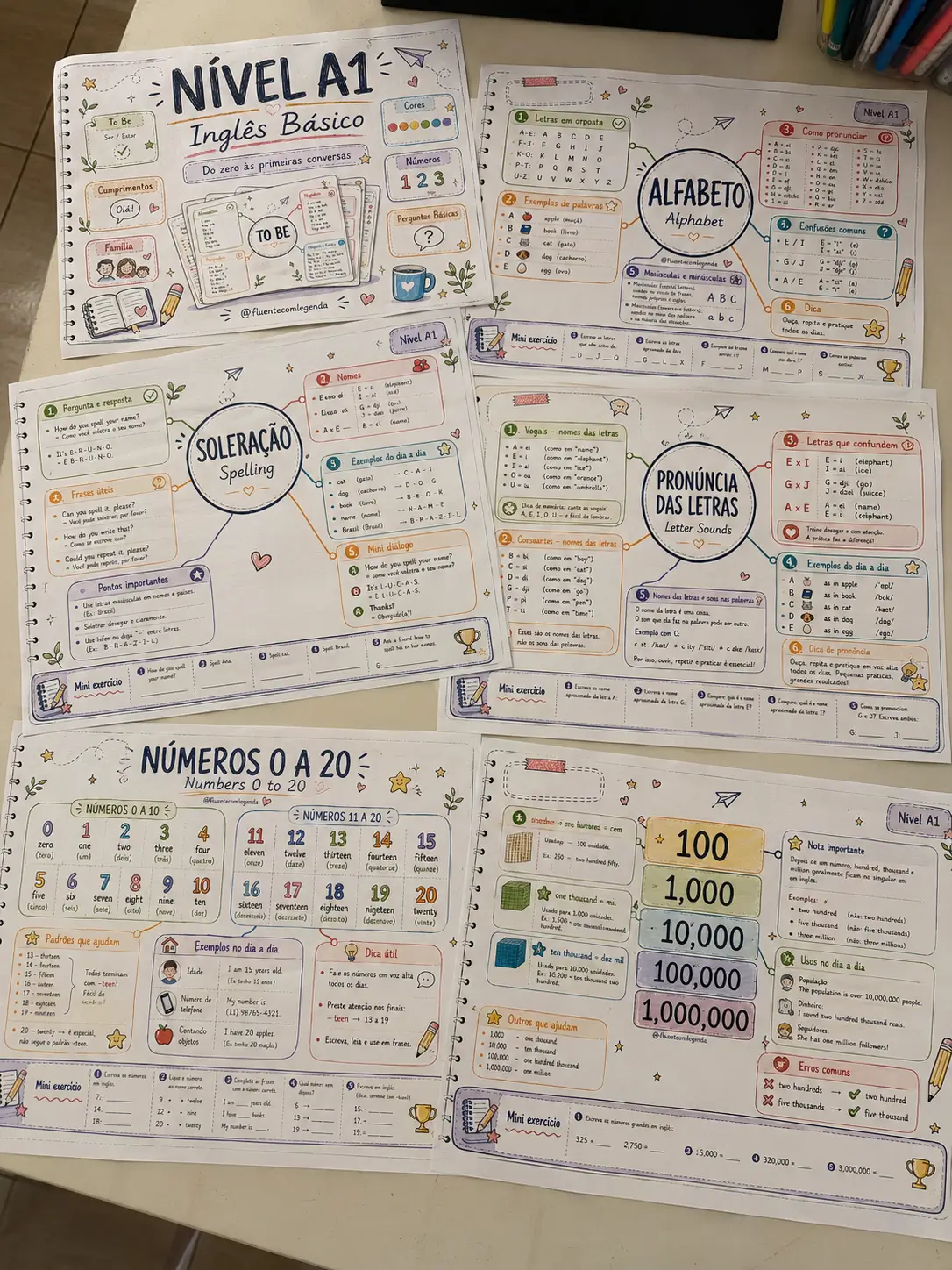 Mapas mentais do nível A1 impressos sobre a mesa